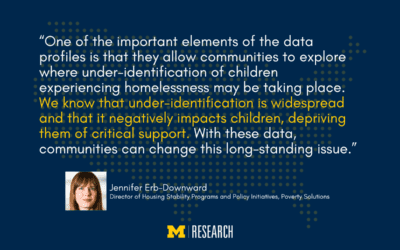 First-ever look at child, youth homelessness data at county, congressional district levels reveals impact of pandemic