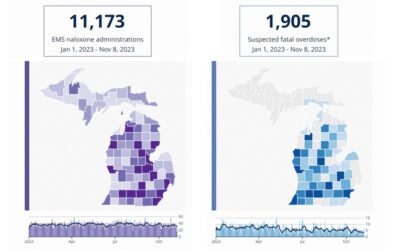 Real-time opioid overdose data improves safety response from community