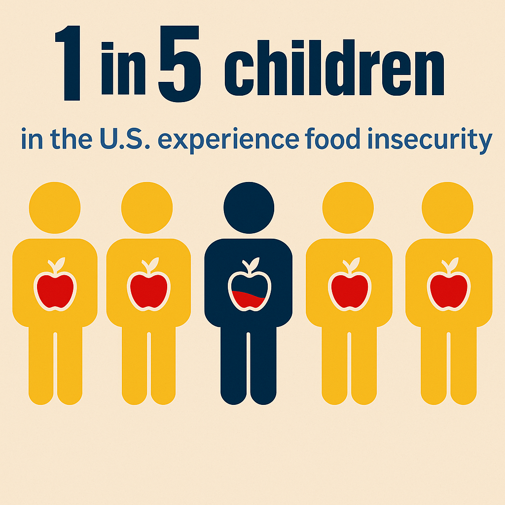 1 in 5 children food insecurity graphic Graphic: 1 in 5 children in the U.S. experience food insecurity