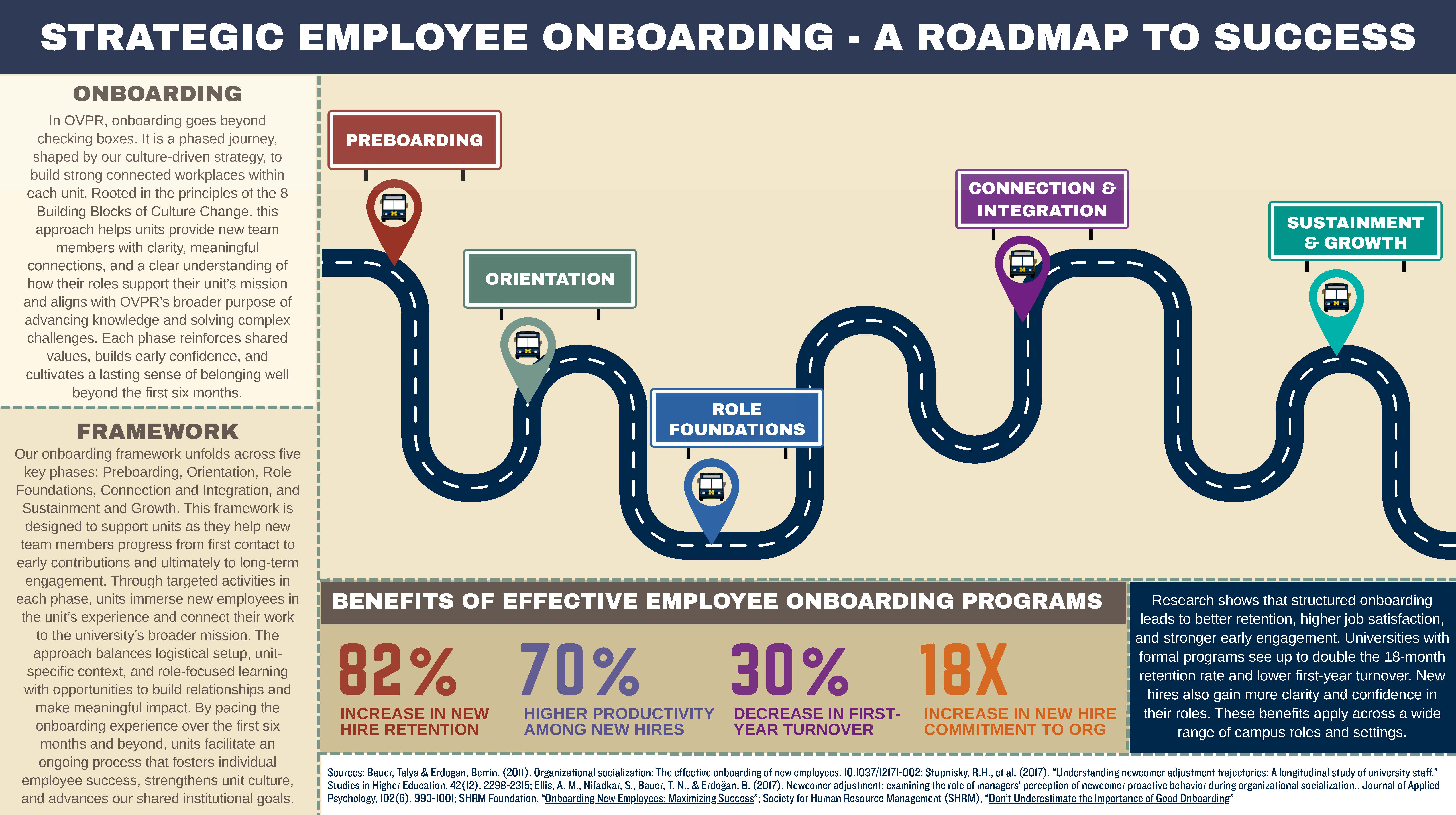 first page of the PDF package of the STRATEGIC EMPLOYEE ONBOARDING - A ROADMAP TO SUCCESS