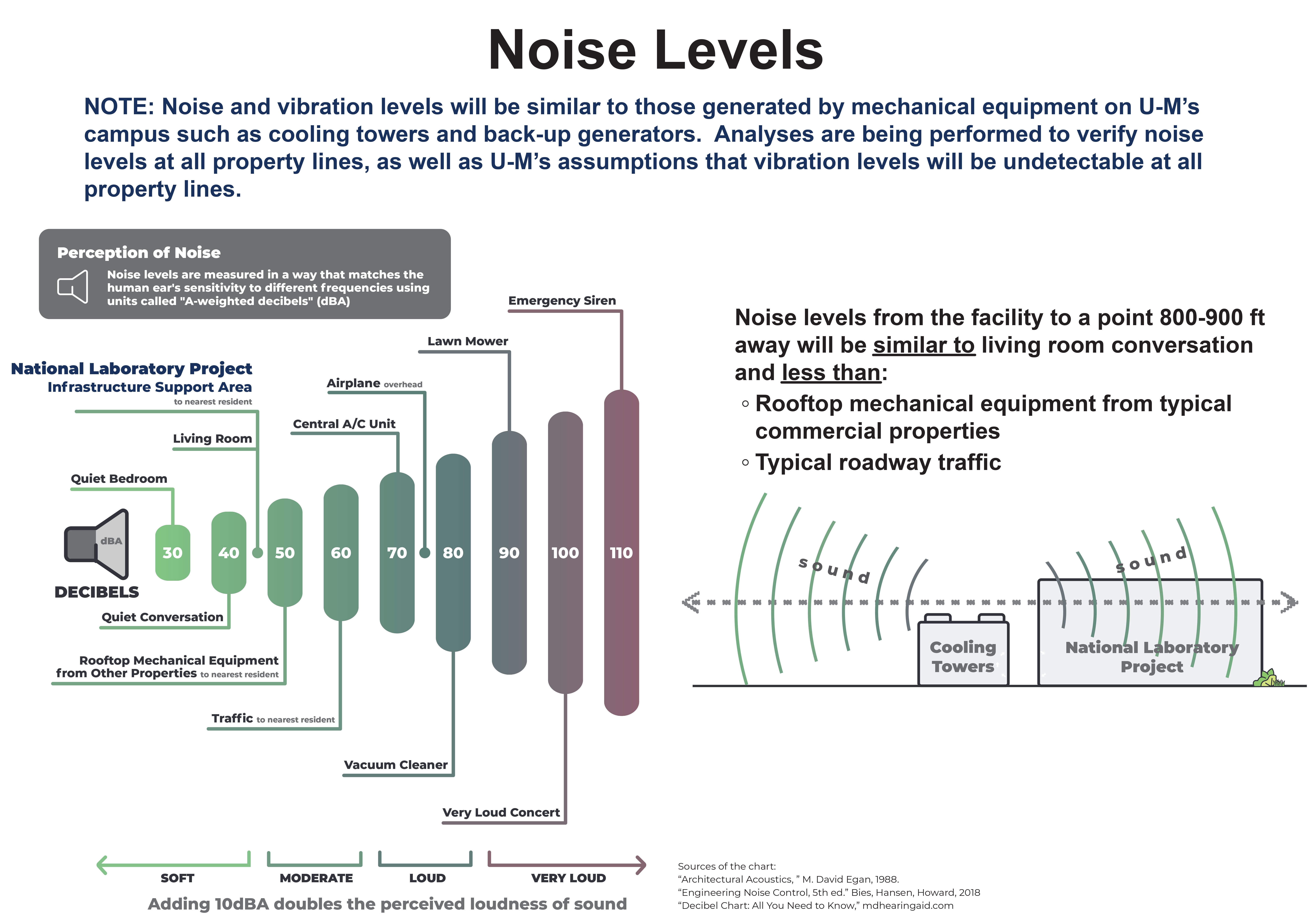 10_SA Proj L_Noise & Vibration V6
