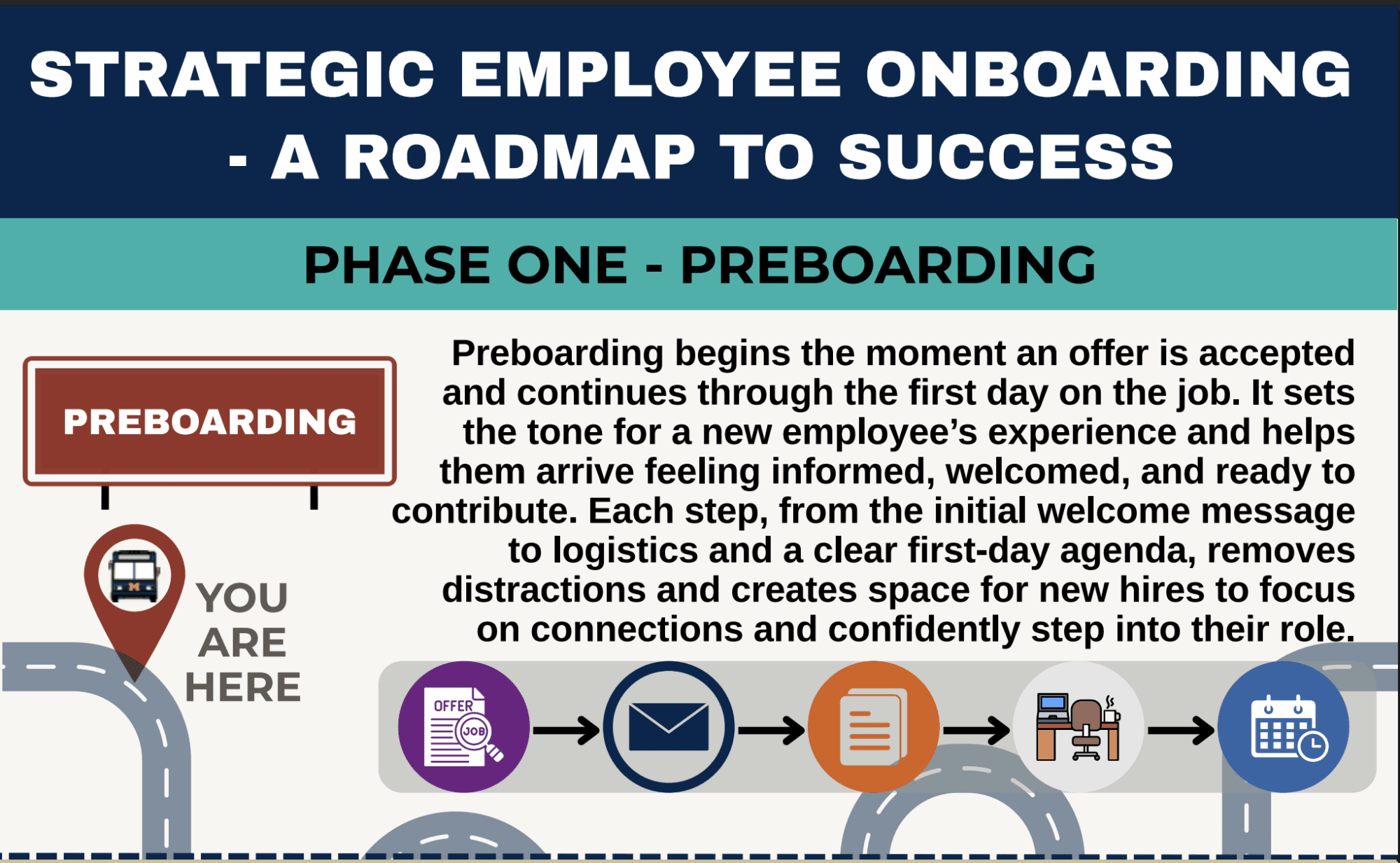 first page of the PDF package of the Strategic Employee Onboarding – Preboarding document