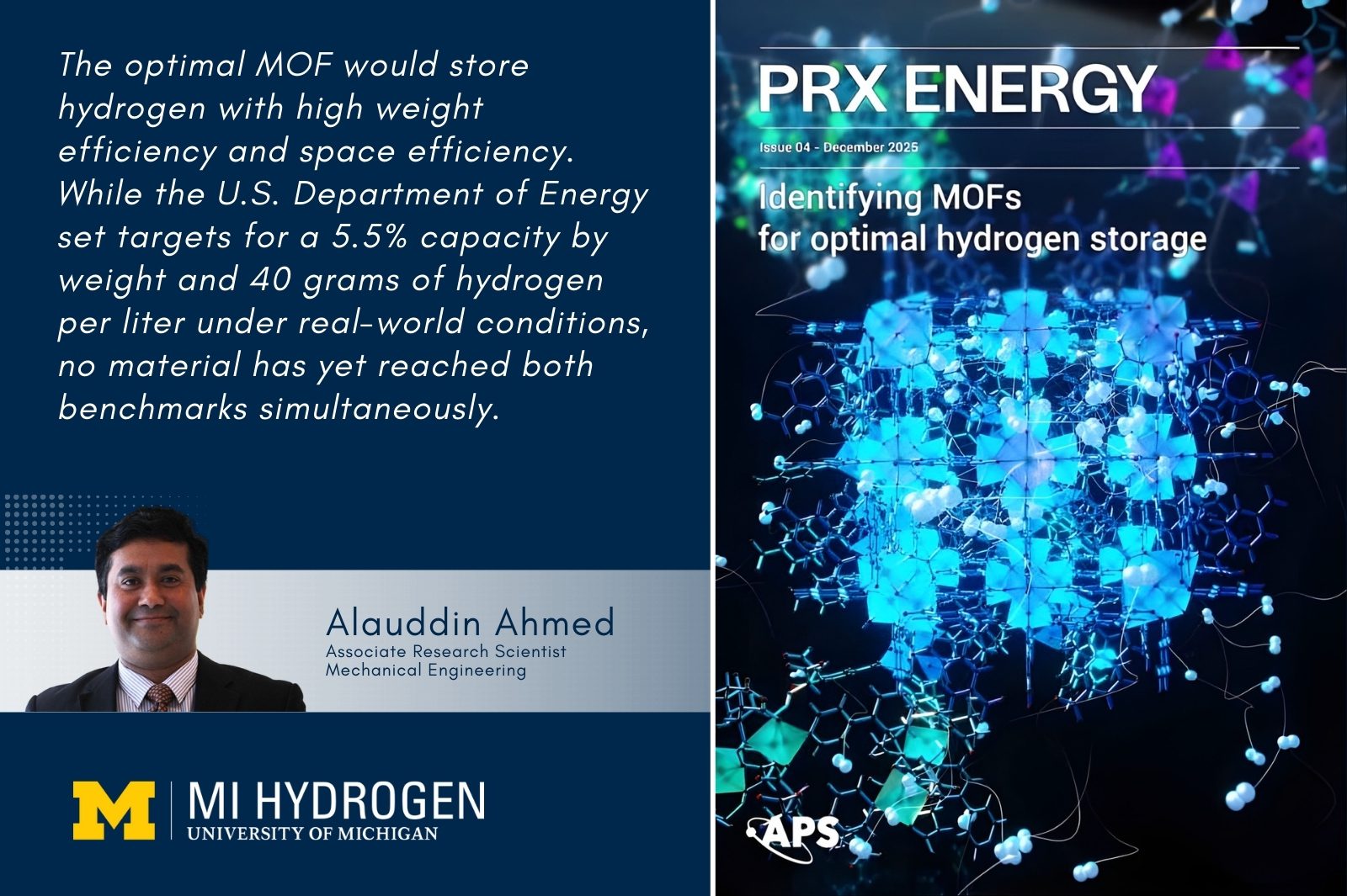 A split graphic. The left half has the following quote: "The optimal MOF would store hydrogen with high weight efficiency and space efficiency. While the U.S. Department of Energy set targets for a 5.5% capacity by weight and 40 grams of hydrogen per liter under real-world conditions, no material has yet reached both benchmarks simultaneously." Below the quote, text reads: "Alauddin Ahmed, Associate Research Scientist, Mechanical Engineering" with the University of Michigan's block M logo and "MI Hydrogen University of Michigan." The right half features a glowing blue molecular structure and the cover of "PRX Energy" journal, with the headline "Identifying MOFs for optimal hydrogen storage" and "Issue 04 – December 2025." The APS logo is displayed in the corner.