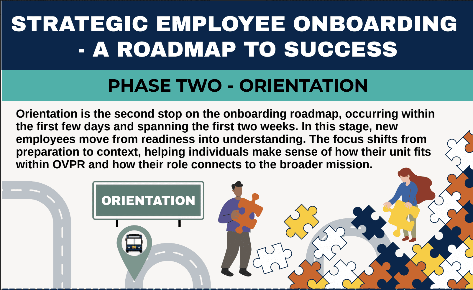 first page of the PDF package of the Strategic Employee Onboarding – Orientation document