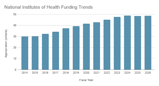 Bar chart titled 