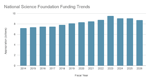 Bar chart titled 