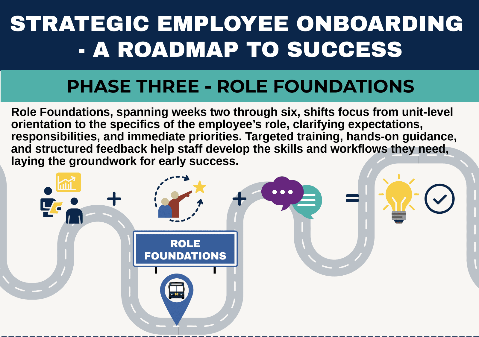 first page of the PDF package of the Strategic Employee Onboarding – Role Foundations document