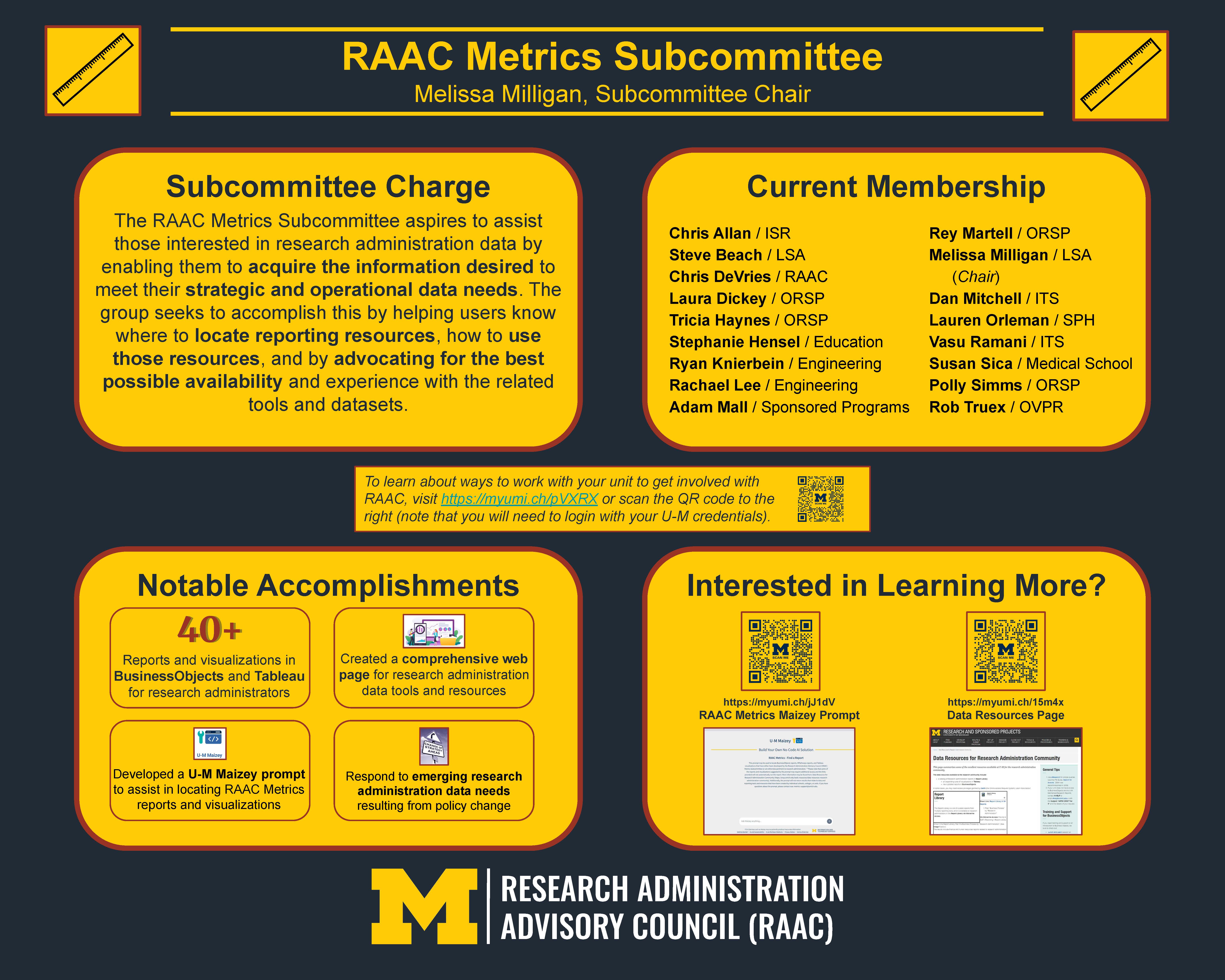 RAAC Metrics Subcommittee RAAC Metrics Subcommitee. The RAAC Metrics Subcommittee supports the research administration community by helping users access and apply research administration data to meet strategic and operational needs. The group focuses on enabling colleagues to identify the reporting information they need, understand where to find reporting resources, and learn how to use available tools and datasets, while also advocating for the best possible availability and user experience of those resources. Notable accomplishments include developing 40+ reports and visualizations in BusinessObjects and Tableau for research administrators, creating a comprehensive web page that consolidates research administration data tools and resources, and building an AI “Maizey” prompt to help users quickly locate RAAC Metrics reports and dashboards. The subcommittee also responds to emerging data needs across U‑M research administration—such as those driven by policy changes—and invites colleagues to learn more through the posted RAAC Metrics Maizey prompt and Data Resources Page links/QR codes.