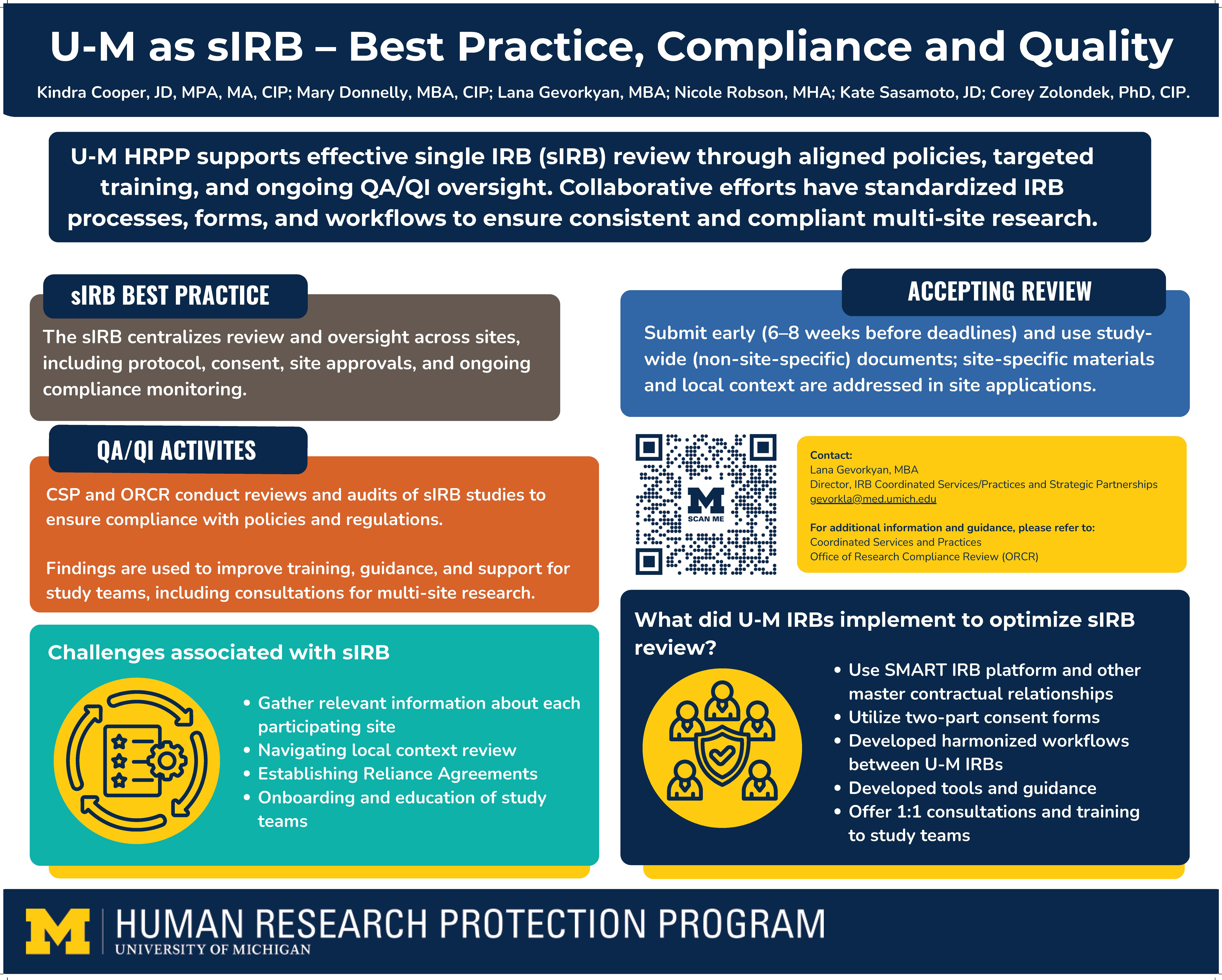 U-M as Single IRB – Best Practice, Compliance and Quality U-M as Single IRB – Best Practice, Compliance and Quality. U‑M’s Human Research Protection Program (HRPP) supports effective single IRB (sIRB) review through aligned policies, targeted training, and ongoing QA/QI oversight, with collaborative efforts that standardize IRB processes, forms, and workflows to ensure consistent, compliant multi-site research. As the sIRB, U‑M centralizes review and oversight across participating sites—including protocol and consent review, site approvals, and ongoing compliance monitoring—and encourages study teams to submit early (typically 6–8 weeks before deadlines), using study-wide (non–site-specific) documents while addressing site-specific materials and local context within site applications. Coordinated Services and Practices and the Office of Research Compliance Review conduct reviews and audits of sIRB studies to confirm adherence to policies and regulations, and use findings to strengthen guidance, training, and consultation support for multi-site teams. Key challenges in sIRB work include gathering and managing site-specific information, navigating local context requirements, establishing reliance agreements, and onboarding and educating study teams. To optimize sIRB review, U‑M IRBs have implemented the SMART IRB platform and master contractual relationships, adopted two-part consent forms, developed harmonized workflows across U‑M IRBs, created tools and guidance, and expanded 1:1 consultations and training to support research teams.
