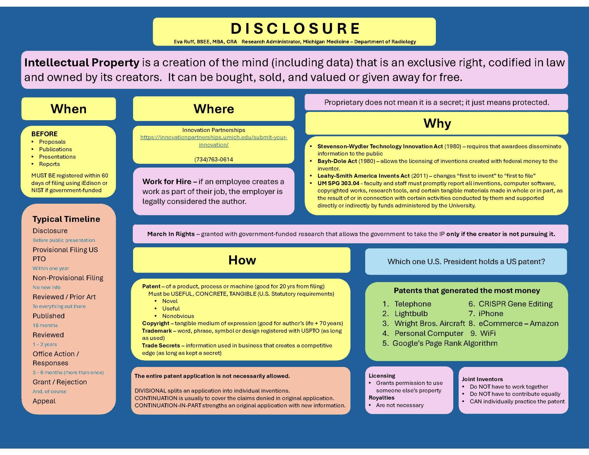 Disclosure_ When, Where, Why and How_Page_1 Disclosure: When, Where, Why and How. Intellectual property (IP) is a creation of the mind—including data—that is protected by law and owned by its creators; it can be bought, sold, valued, or shared. In a research setting, disclosures should be considered early—often before proposals, publications, presentations, or reports—because public disclosure and sponsor terms can affect whether protection is possible, and federally funded projects may require disclosure within specific timeframes. At U‑M, Innovation Partnerships is the primary “where” for submitting an invention disclosure and getting guidance on next steps, including assessing whether “work for hire” applies, whether the invention arose under a sponsored project, and how “march‑in rights” may factor into government-funded innovations. Disclosure supports compliance with key regulations and policies (including Bayh‑Dole and related federal requirements) and helps determine the best protection strategy—patent, copyright, trademark, or trade secret—along with timelines for provisional/non‑provisional filings, prior art review, publication, and office action responses. Overall, early, accurate disclosure enables appropriate protection, licensing, and collaboration decisions, clarifies inventor roles and responsibilities, and positions innovations for responsible dissemination and impact.