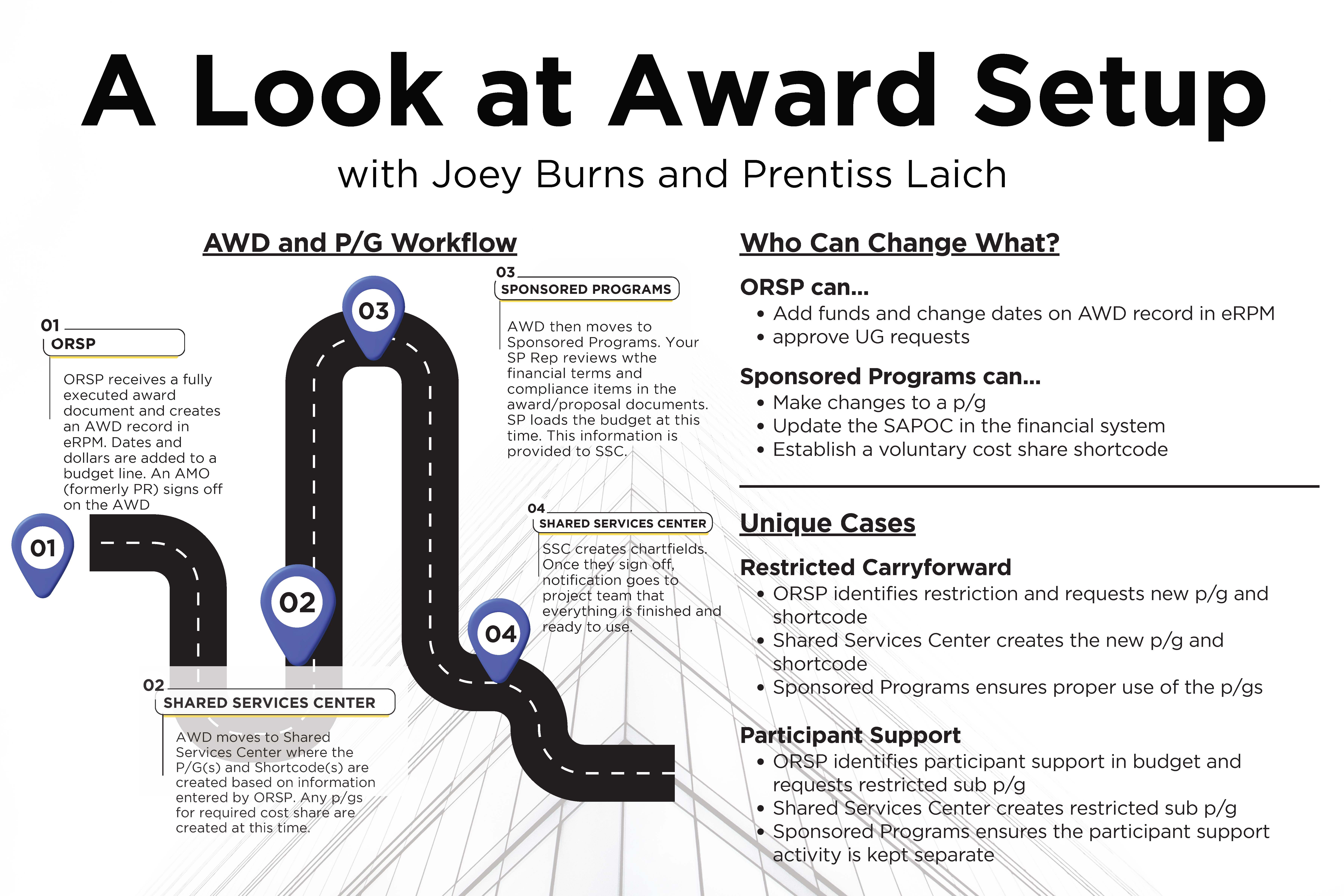 eRPM AWD Setup eRPM AWD Setup. Award setup is a coordinated handoff between ORSP, the Shared Services Center (SSC), and Sponsored Programs to ensure a fully executed award becomes an accurate, usable financial structure. ORSP receives the executed award and creates the AWD record in eRPM, confirming key dates and funding; the AWD then moves to the SSC, which creates the project/grant (P/G) and associated shortcode(s) based on ORSP-entered information. Sponsored Programs reviews financial terms and compliance items in the award/proposal documentation, loads the budget, and provides the information needed to activate the account, after which the SSC creates chartfields and notifies the project team that setup is complete. Clear role definition supports efficiency and data integrity: ORSP can add funds and change dates on the AWD record in eRPM and approve UG requests, while Sponsored Programs can update the SAPOC in the financial system, make certain changes to the P/G, and establish a voluntary cost share shortcode. The workflow also accounts for unique cases such as restricted carryforward—where restrictions drive creation of a new P/G and shortcode—and participant support, which is identified in the budget and set up in restricted sub-P/Gs to keep participant support activity separate and compliant.