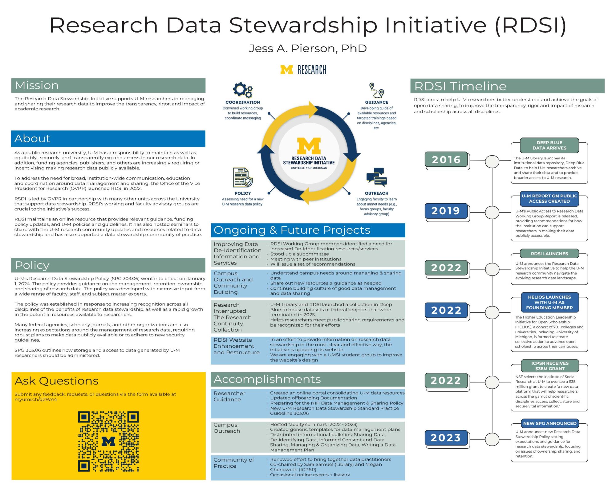 Getting to Know the Research Data Stewardship Initiative Getting to Know the Research Data Stewardship Initiative. The Research Data Stewardship Initiative (RDSI) supports U‑M researchers in managing and sharing research data to increase the transparency, rigor, and impact of academic research. RDSI advances coordinated campus communication and education, develops resources and services, and helps align institutional approaches to data stewardship across disciplines in partnership with OVPR and many other units. The initiative maintains a central resource hub with guidance, funding and policy updates, and tools that help researchers and units meet evolving expectations for data management, sharing, and public access. A key foundation is U‑M’s Research Data Stewardship Policy (SPG 303.06), effective January 1, 2024, which clarifies institutional responsibilities for stewardship and access to U‑M–generated research data while supporting appropriate security, compliance, and responsible reuse. Current and future work includes improving data de‑identification and data services, strengthening campus outreach and community-building, supporting research continuity and data retention, and enhancing the RDSI website to make data stewardship guidance easier to find and apply. The RDSI timeline highlights major milestones from early U‑M data initiatives (2016) through public access and resource development efforts (2019), the RDSI launch and related campus programs and awards (2022), and continued policy and stewardship program expansion (2023 and beyond).