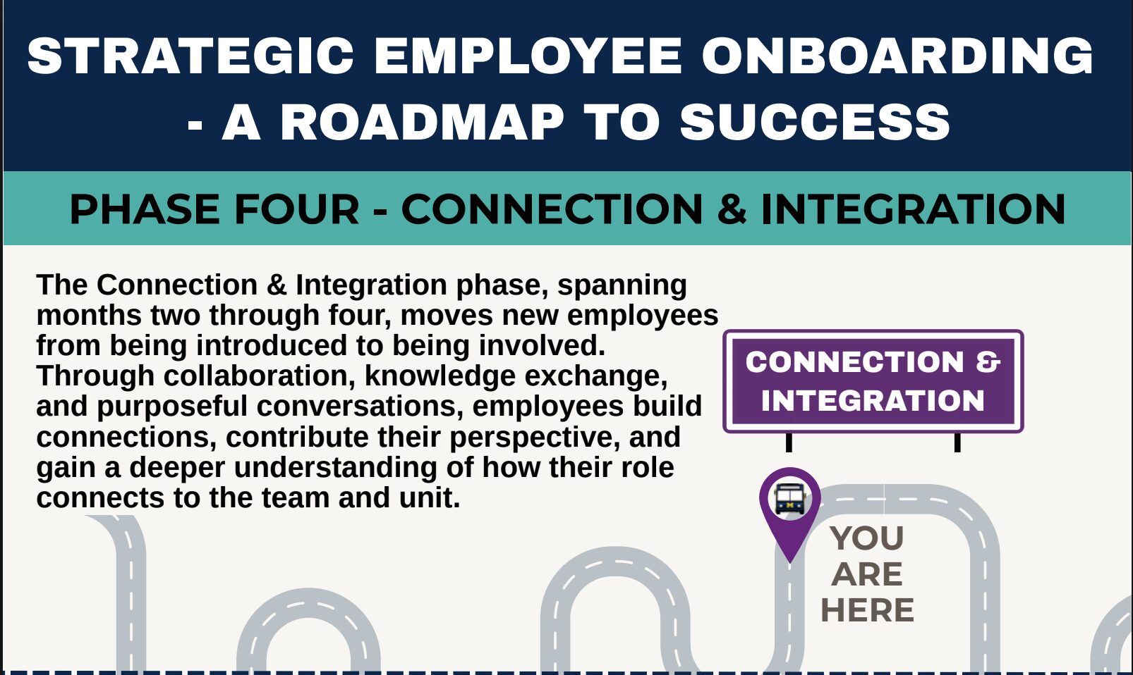 first page of the PDF package of the Strategic Employee Onboarding – A roadmap to success document